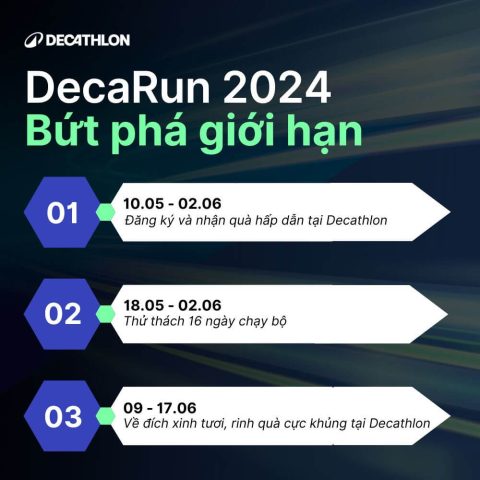 Các giai đoạn của sự kiện DecaRun 2024