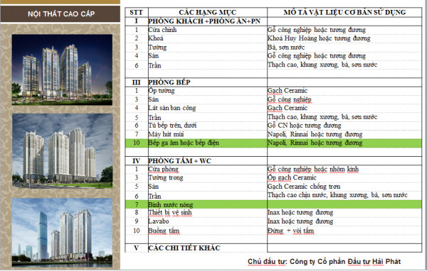 Chi tiết kiến trúc HP Landmark Tower