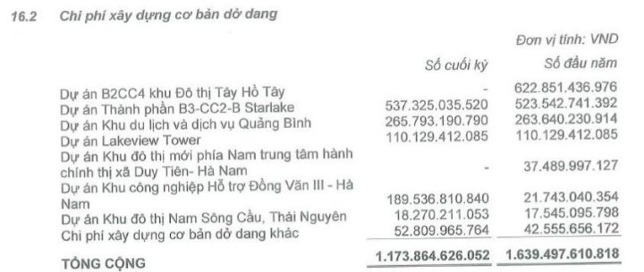 dự án Landmark 55
