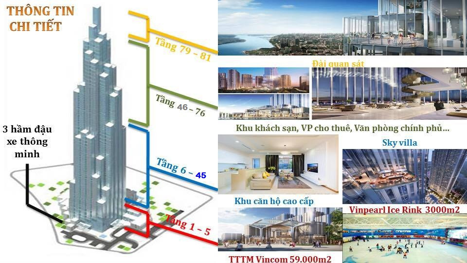 Kiến trúc độc đáo và ý nghĩa của Landmark 81
