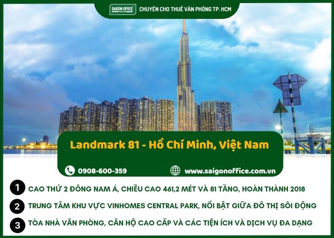 Landmark 81, biểu tượng kiến trúc của Thành phố Hồ Chí Minh, đứng vững ở vị trí thứ hai về chiều cao tại Đông Nam Á