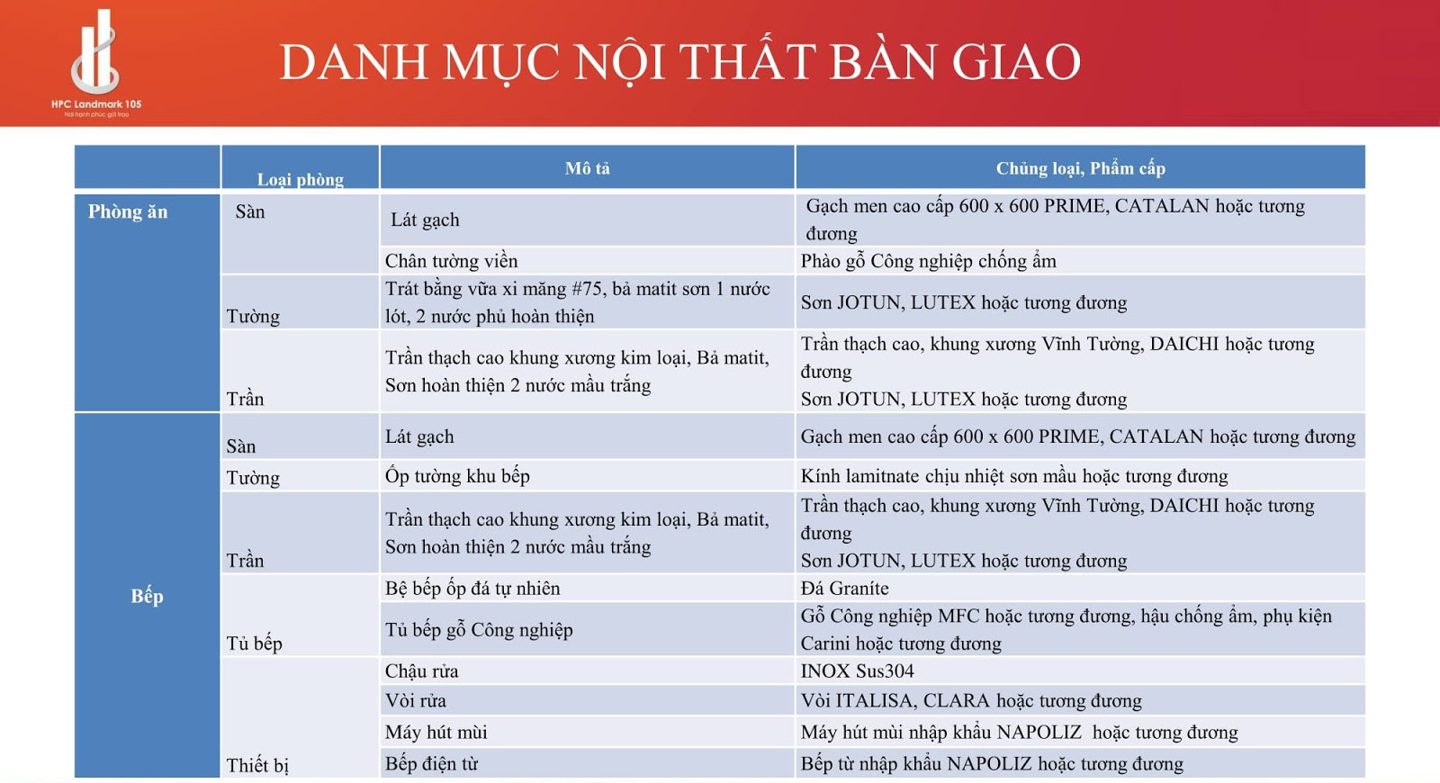 noi that chung cu hpc landmark 105 1
