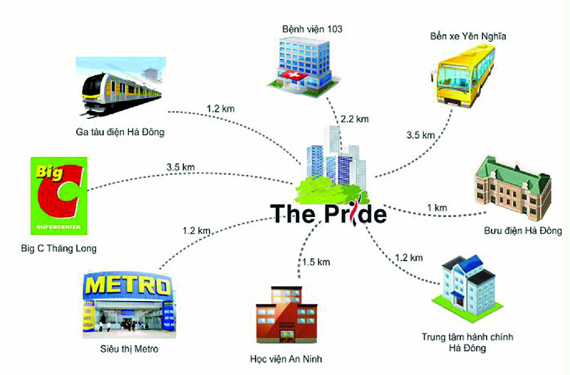 Sơ đồ liên kết vùng HP Landmark Tower