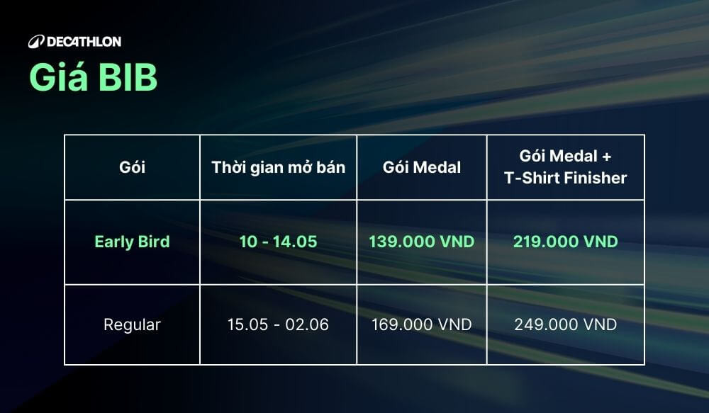 Thông tin giá vé DecaRun 2024