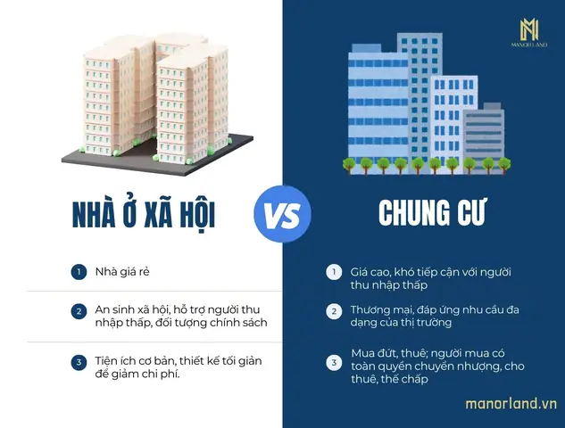 So Sánh Chi Tiết: Nhà Ở Xã Hội Khác Gì Chung Cư?